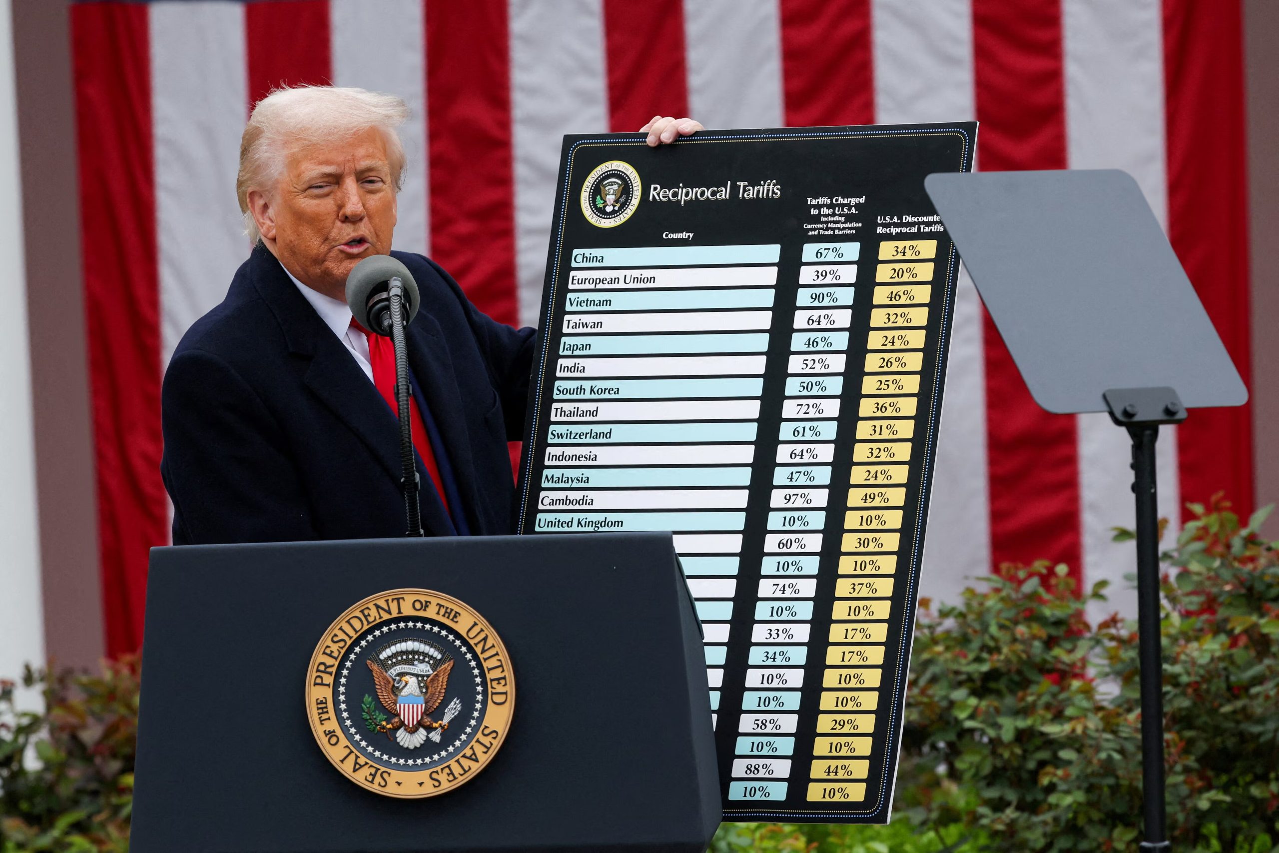Aranceles de Trump, bloqueados por corte de apelaciones