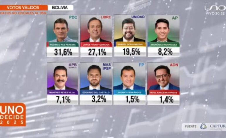 El MAS dejará de gobernar Bolivia después de casi 20 años